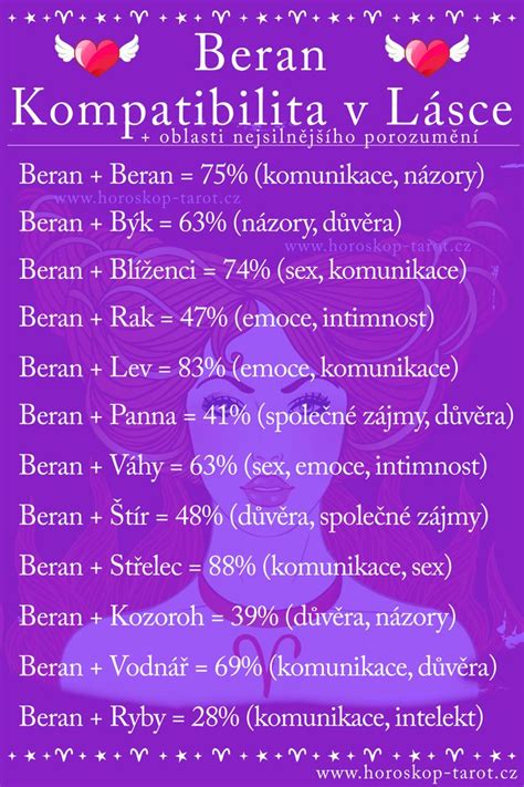 jak komunikovat s muem beranem|Beran: vlastnosti mužů a žen, kompatibilita